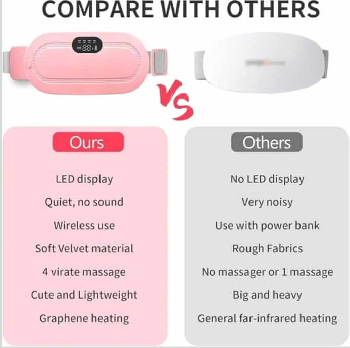 Cordless Menstrual Heating Pad & Cramp Massager